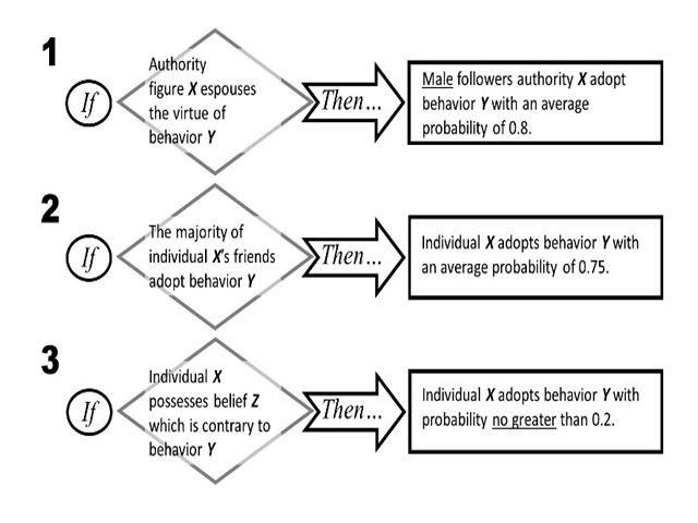 social influence of extremist groups