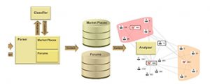 ITN_MIT_ZDExploits