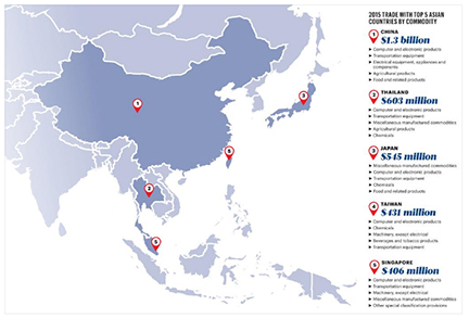 ARIZONA BUSINESSES TREADING A NEW TRADE PATH TO ASIA