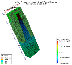 FINFET model using Silvaco TCAD software, reliability
