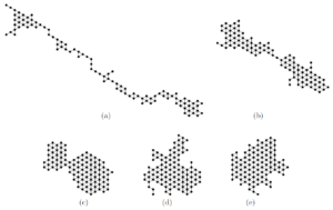 programmable materials, self-organizing particles, computational theorys