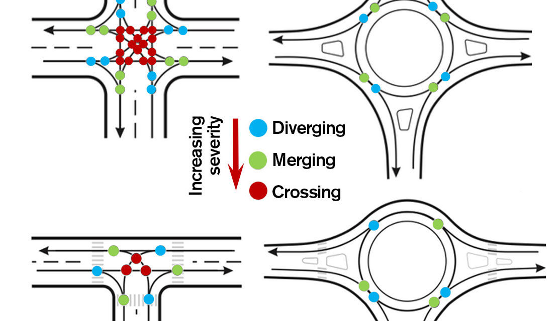 CIRCLING BACK TO IMPROVED SAFETY WITH ROUNDABOUTS IN SCOTTSDALE