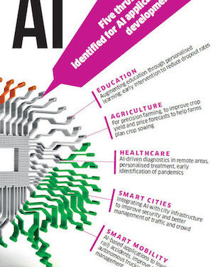How India is carving out a niche for itself in the field of Artificial Intelligence