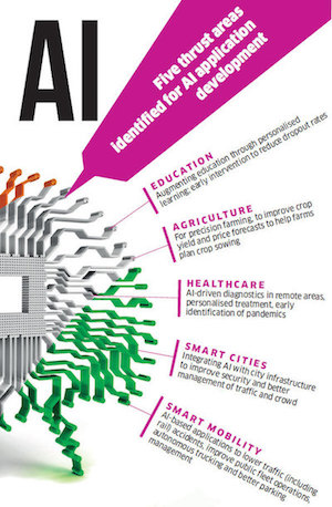 How India is carving out a niche for itself in the field of Artificial Intelligence