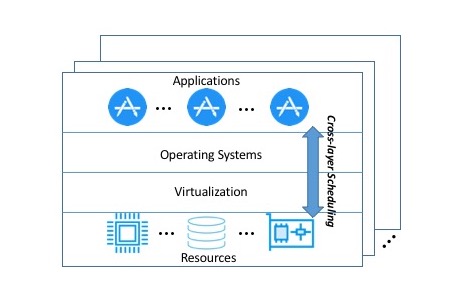 graphic displaying how cloud computing works