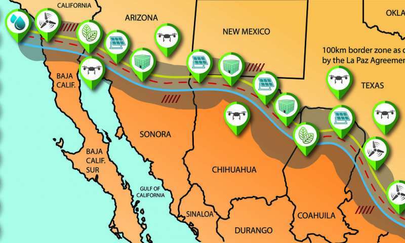 Building an energy corridor along the border instead of just a wall