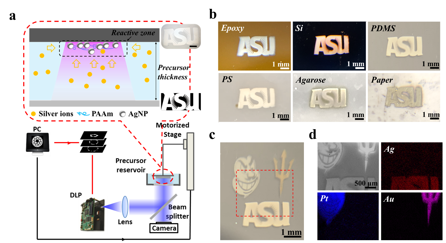 graphic showing process of 3D printing method