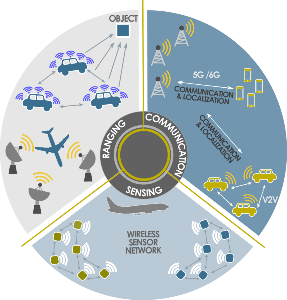 graphic showing military communications