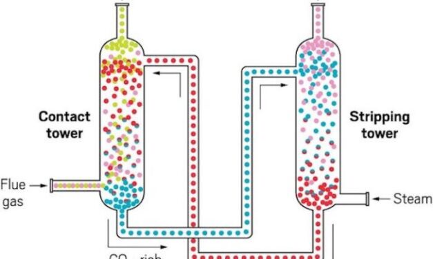 These machines scrub greenhouse gases from the air – an inventor of direct air capture technology shows how it works