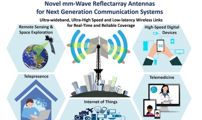 NSF grant to support FIU antenna design that will deliver complex data faster