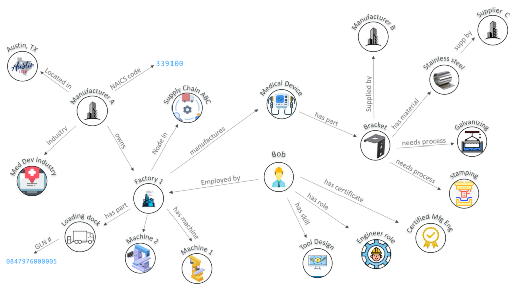 diagram of a knowledge graph