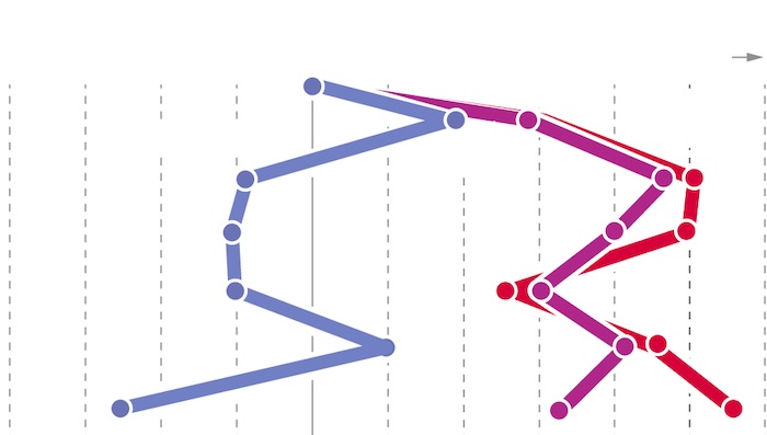 How Elon Musk Is Remaking Grok in His Image